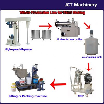 最高の販売を?qū)g現(xiàn)する抽象油絵機(jī)械と水平包裝機(jī)による生産ラインの一體化